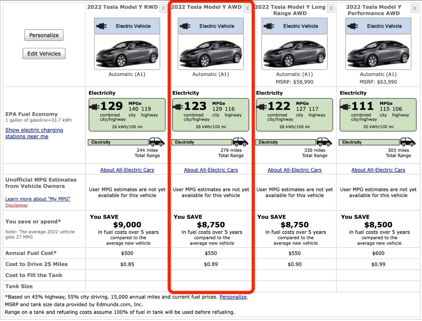 特斯拉model y2022款续航多少公里？model y 2022款价格？