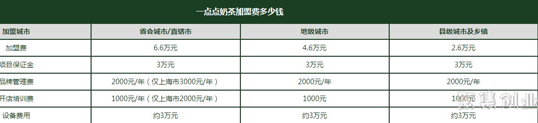 一点点奶茶加盟(一点点奶茶加盟费及加盟条件2021)