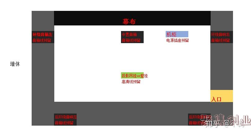 电影院怎么加盟多少钱（电影院加盟费及加盟条件）