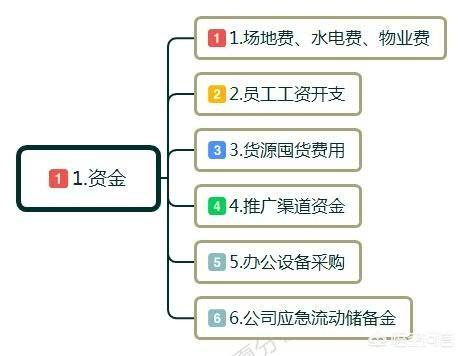 创业容易守业难什么意思(创业容易守业难的经典例子)