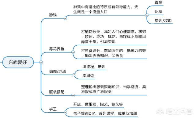 创业怎么做起(创业该如何创业)