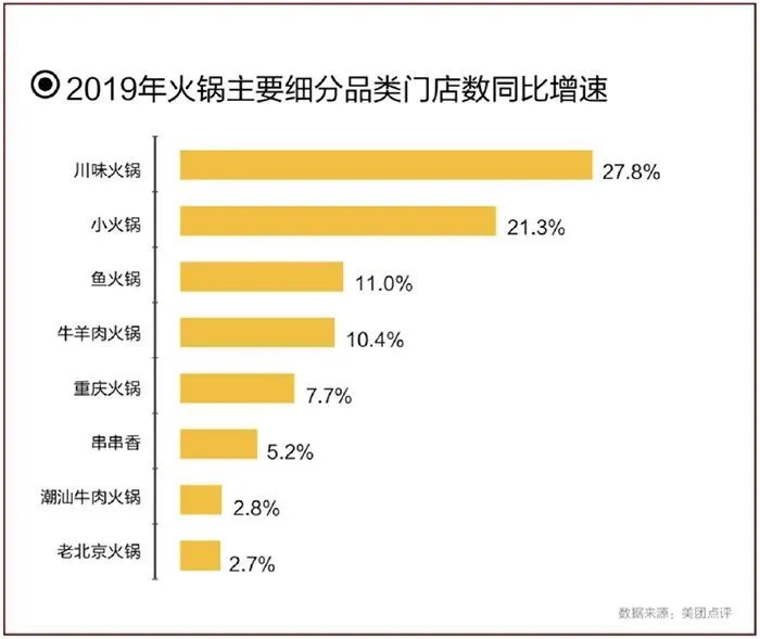 开一家火锅店预算多少钱(投资一家火锅店大概需要多少钱)