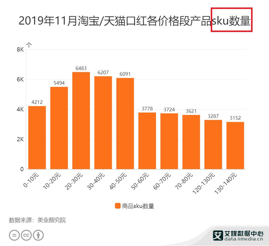 淘宝sku是什么意思(商品的sku是啥意思)