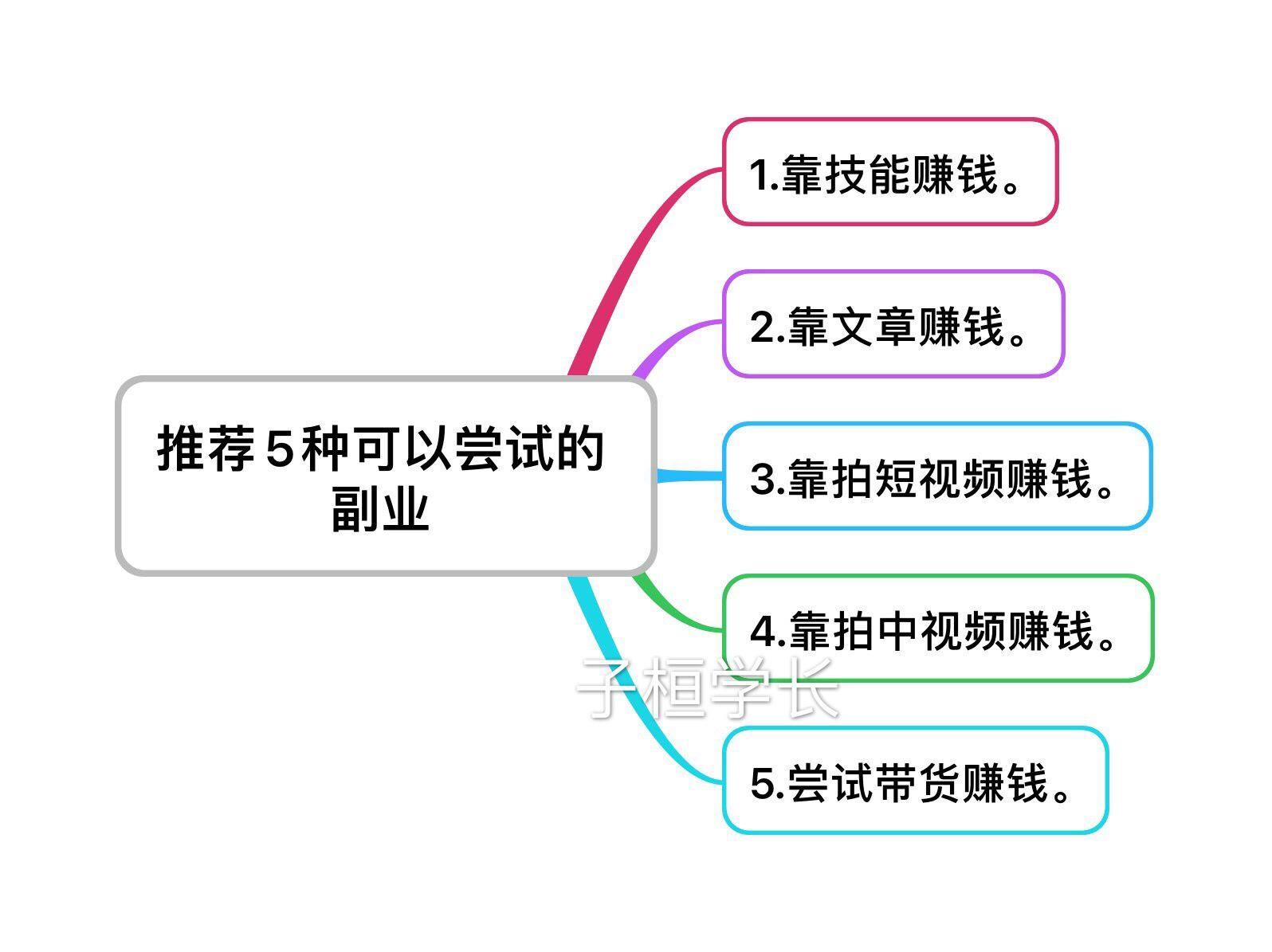 上班做的兼职副业(兼职副业可以做些什么)