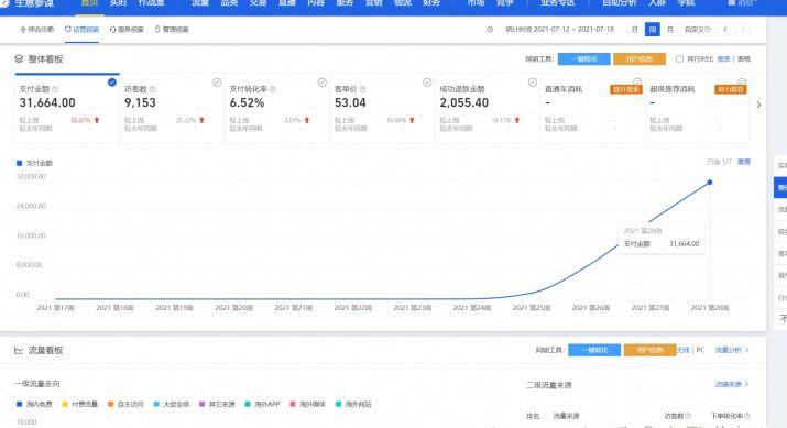 2021开什么网店赚钱(在手机上怎么开网店赚钱)