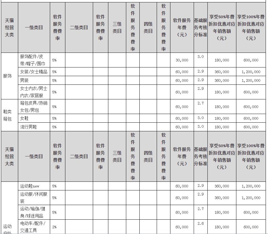 开一个网店要多少钱(开网店需要多少钱投入)