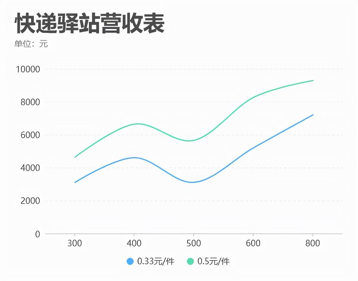 加盟快递公司(加盟快递公司大概需要多少钱)