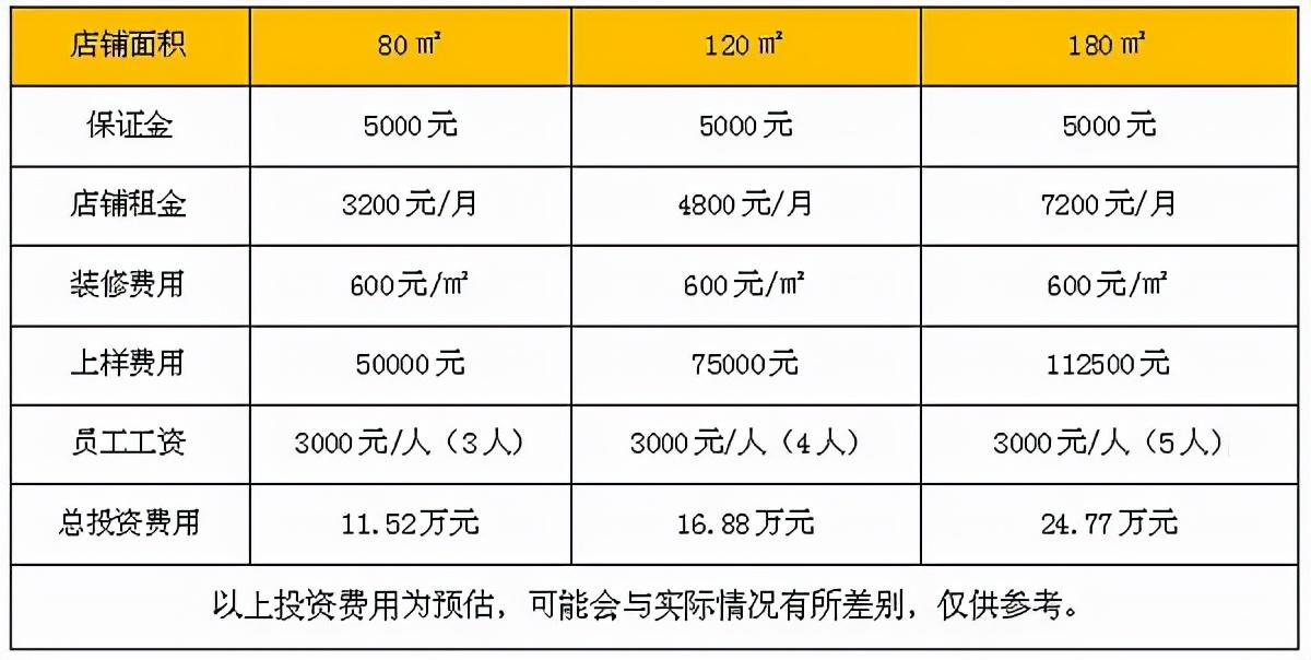 断桥铝门窗加盟需要多少钱(加盟断桥门窗需要投资多少钱)