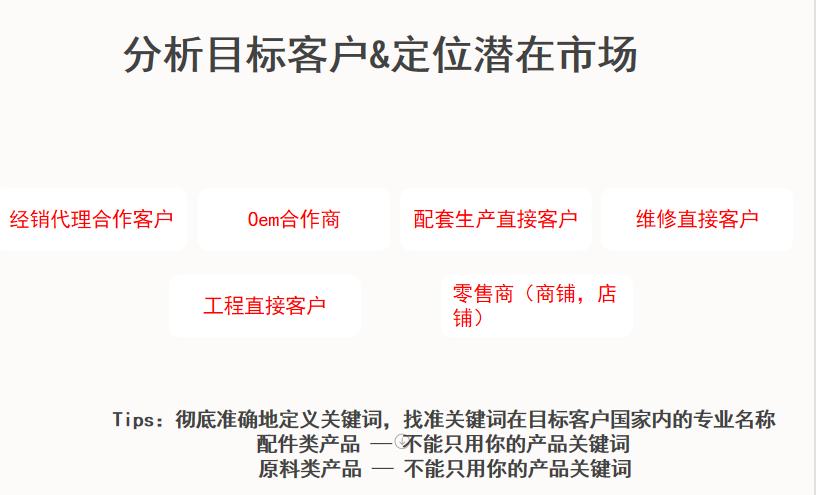 怎么做外贸订单(怎样接外贸加工订单)