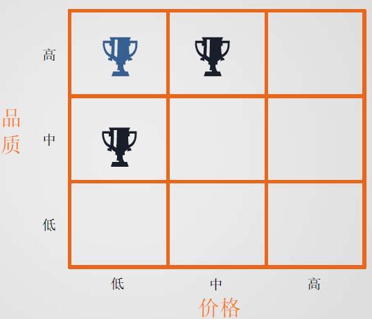 如何为产品定价?这里有4种方法