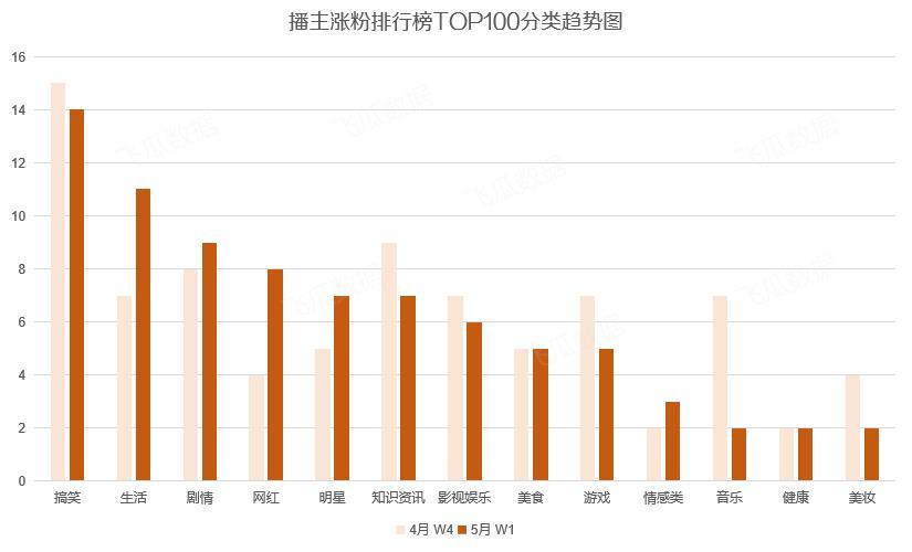 快手抖音怎么涨粉快（抖音新号涨粉技巧）