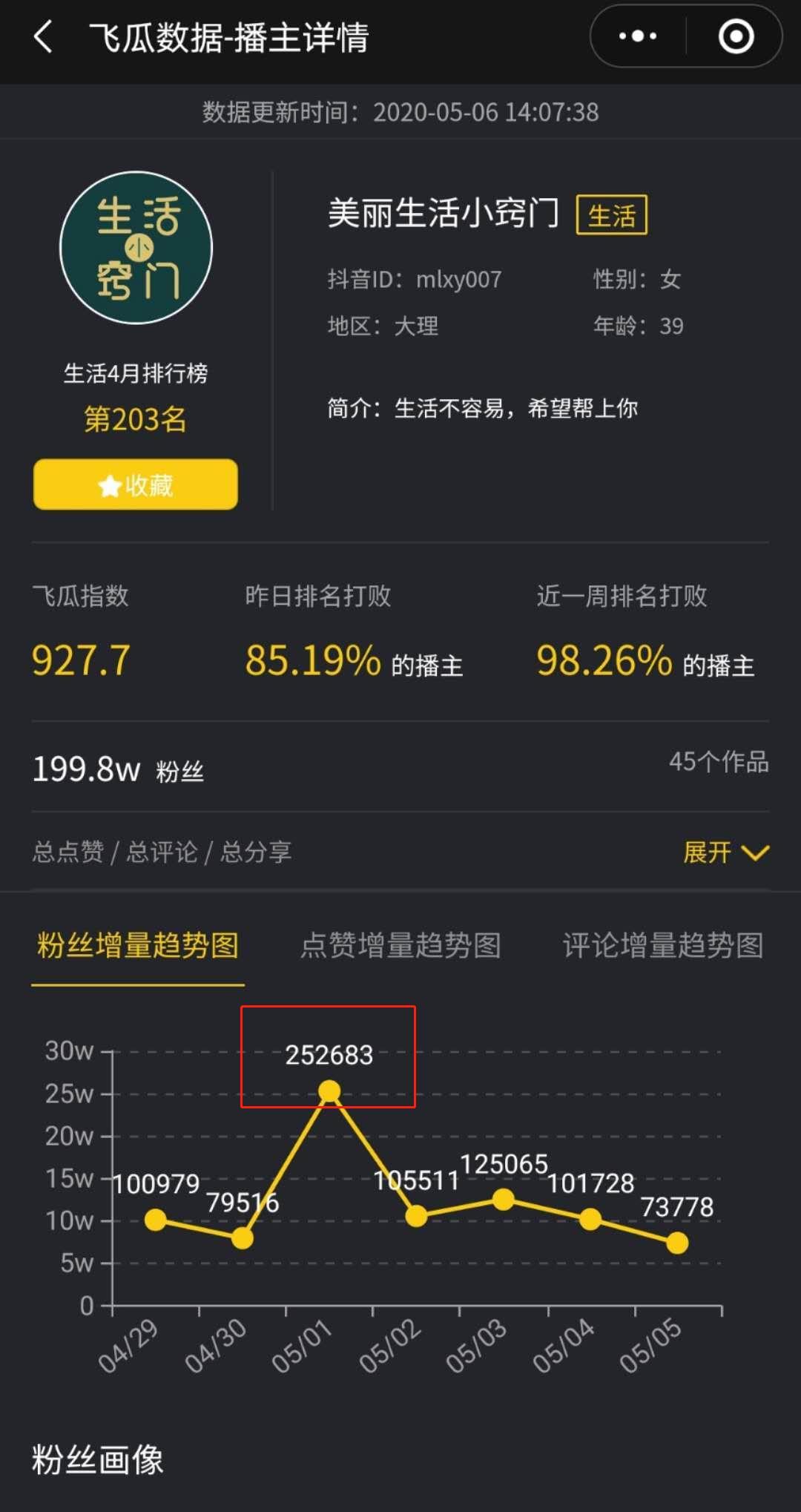 一周涨粉125万,他怎么用11条视频在抖音快速涨粉?