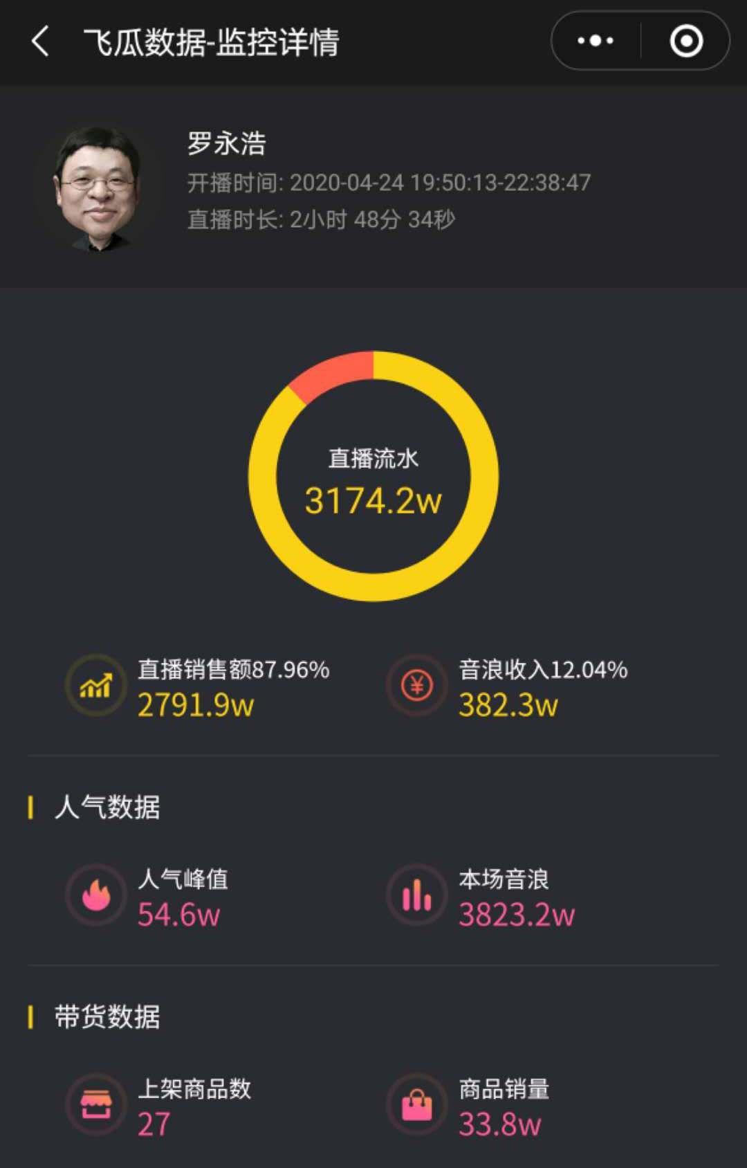 一周涨粉125万,他怎么用11条视频在抖音快速涨粉?
