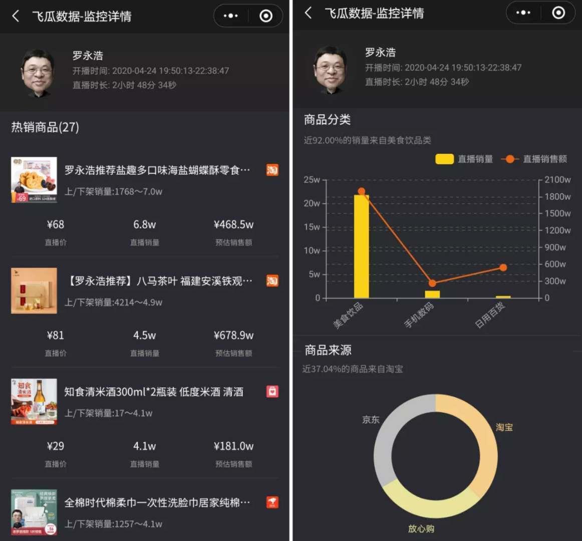 一周涨粉125万,他怎么用11条视频在抖音快速涨粉?