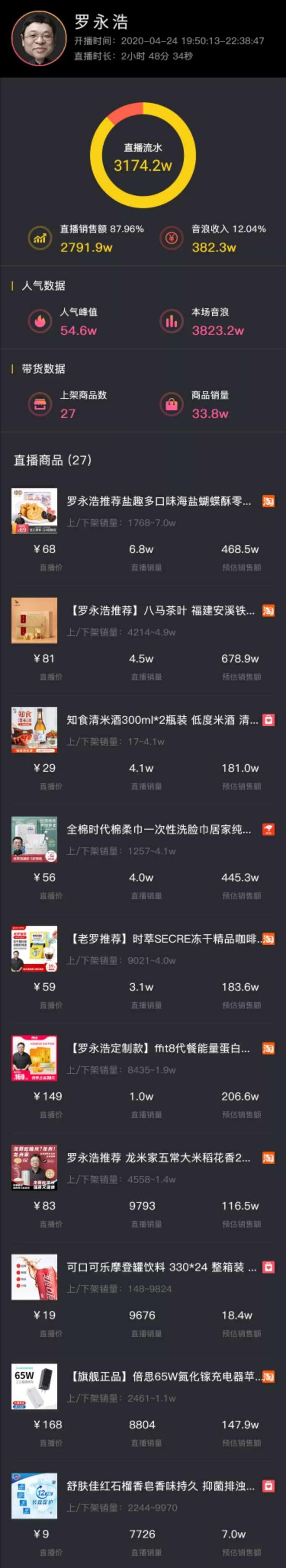 一周涨粉125万,他怎么用11条视频在抖音快速涨粉?