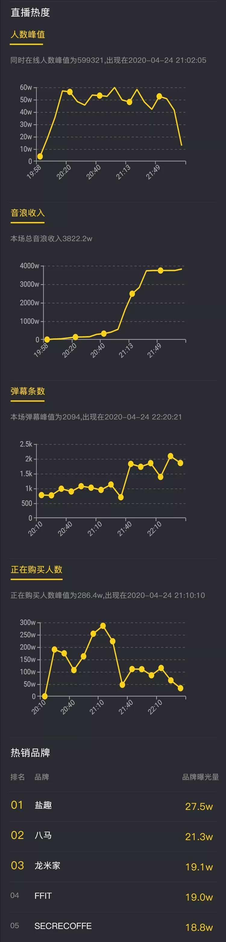 一周涨粉125万,他怎么用11条视频在抖音快速涨粉?