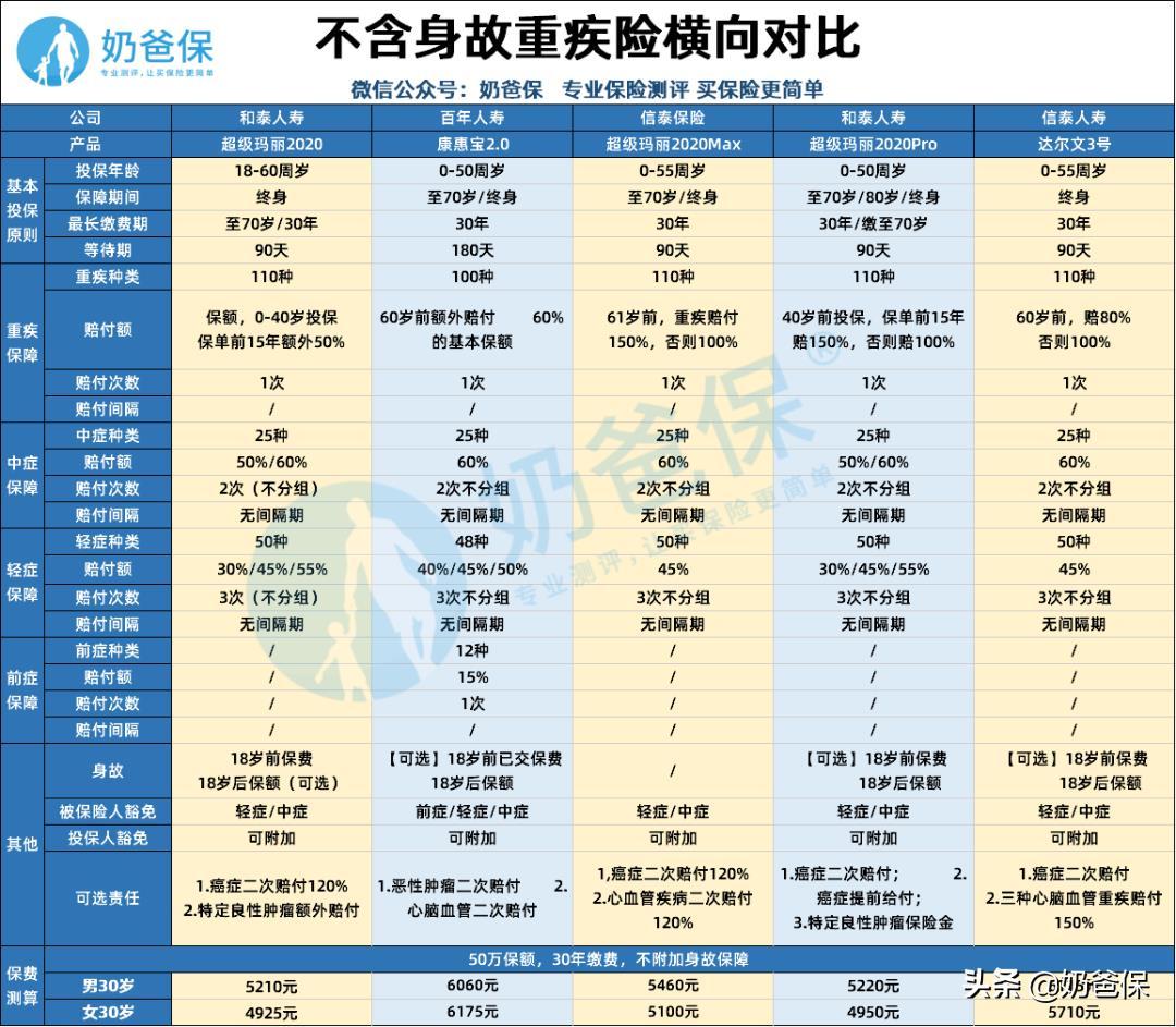 相互宝分摊金额越来越高,想退出怎么办?附操作步骤演示