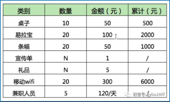 产品运营教你如何做APP线下推广(地推活动)