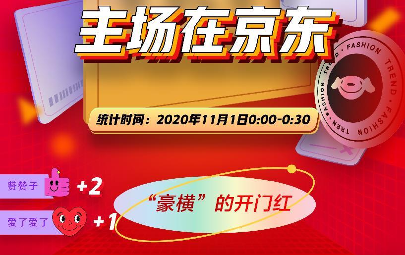 刘强东拿下双十一主场!京东首日成交额暴增90%,预售涨一倍