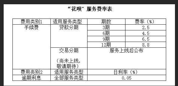 还花呗的两种方式,我们该如何选择?哪个更划算?