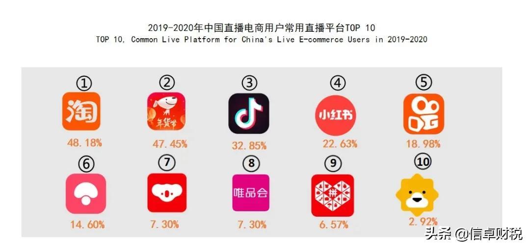 做电商到底要不要办理营业执照?如何办理?