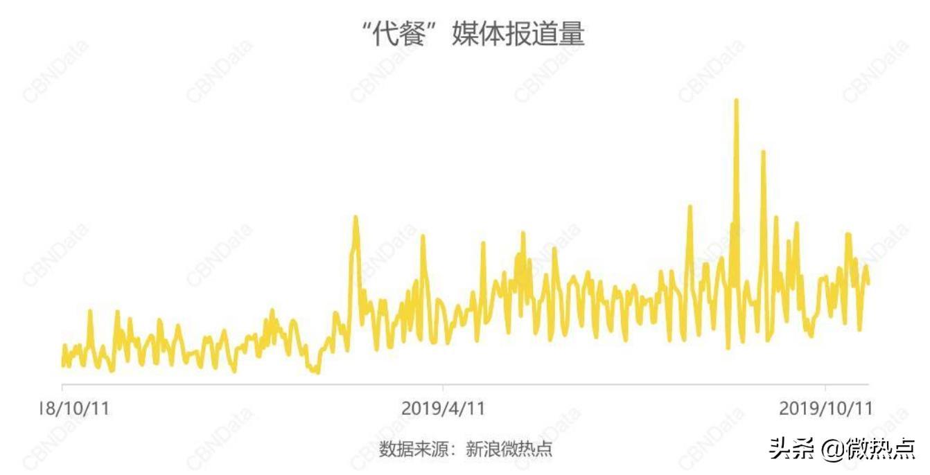 2020值得做的10个生意—不好好吃饭的年轻人,养活了好多创业公司
