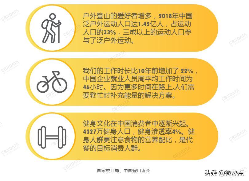 2020值得做的10个生意—不好好吃饭的年轻人,养活了好多创业公司