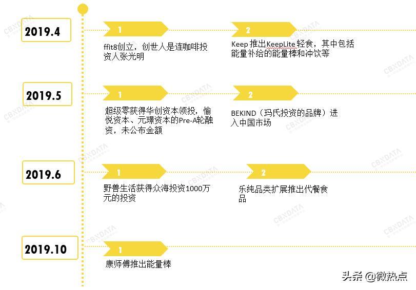 2020值得做的10个生意—不好好吃饭的年轻人,养活了好多创业公司
