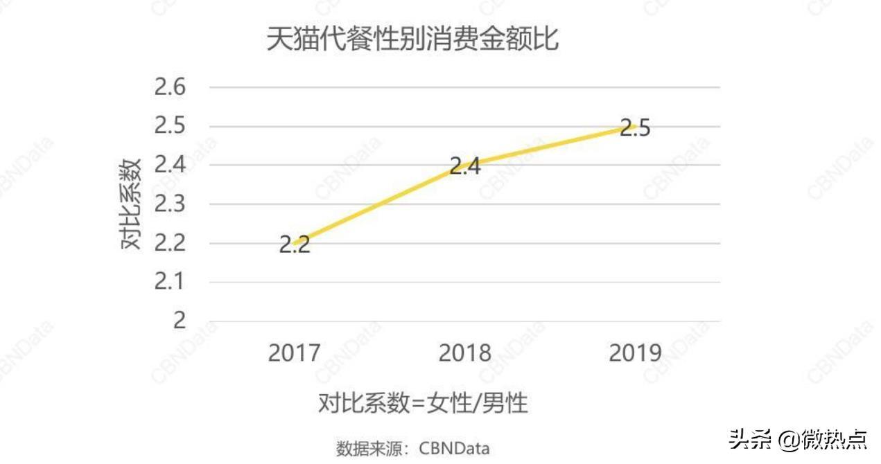2020值得做的10个生意—不好好吃饭的年轻人,养活了好多创业公司