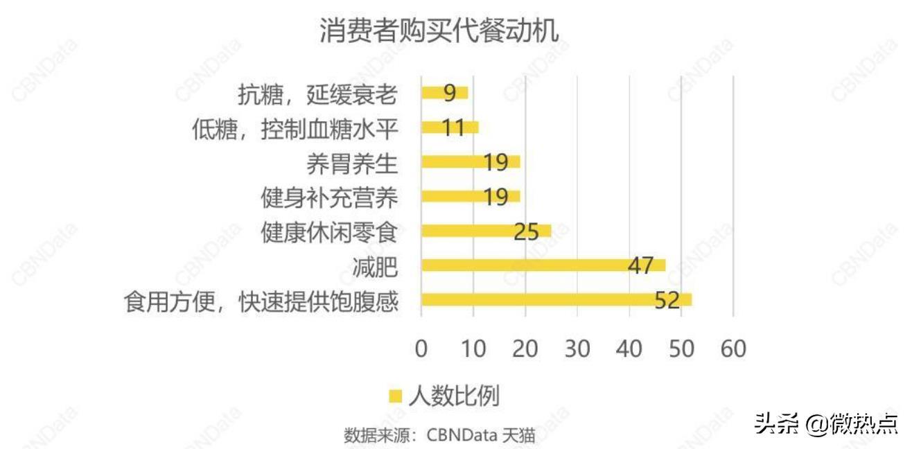 2020值得做的10个生意—不好好吃饭的年轻人,养活了好多创业公司