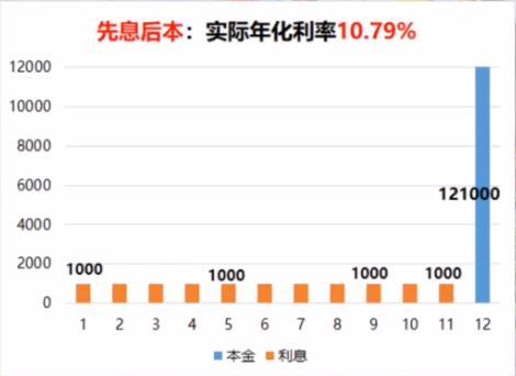 分期付款利息是多少（常见问题解答分期付款逾期了会怎样）