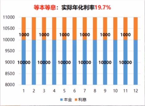 超详细的分期付款对比