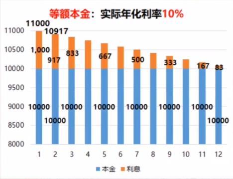 超详细的分期付款对比