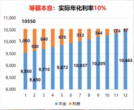 超详细的分期付款对比