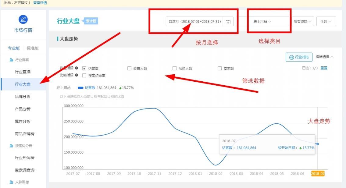 淘宝店铺全店布局深度讲解,做好这一点方能保证店铺长线运营!