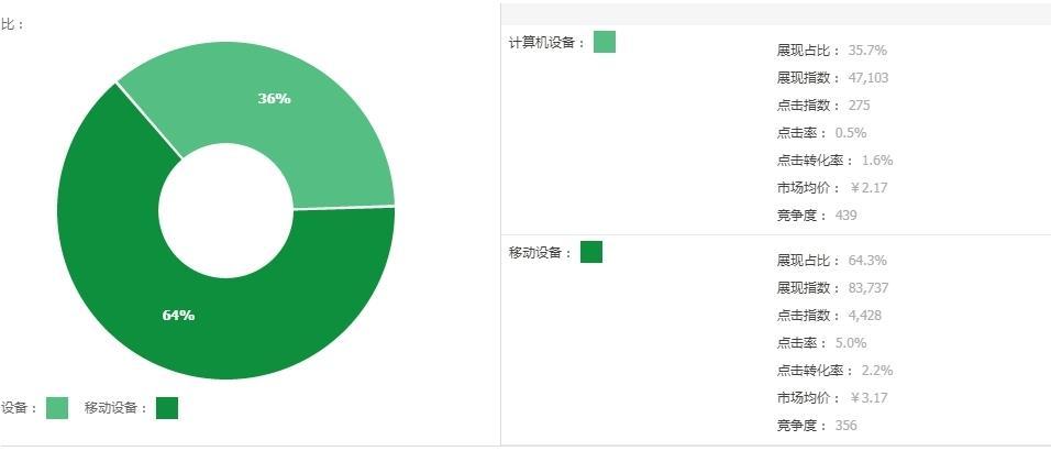 淘宝店铺全店布局深度讲解,做好这一点方能保证店铺长线运营!