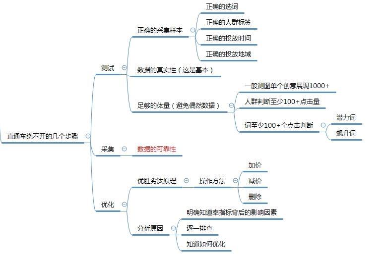 淘宝店铺全店布局深度讲解,做好这一点方能保证店铺长线运营!