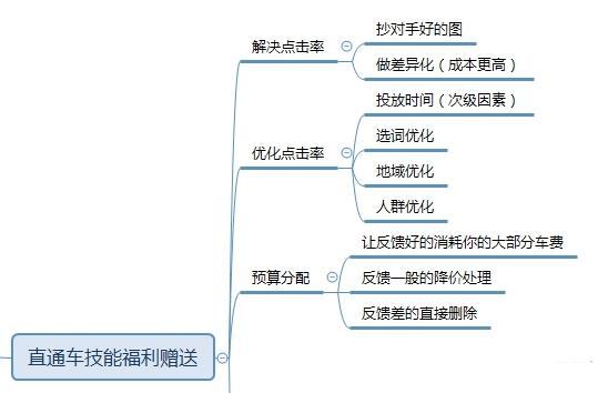 淘宝店铺全店布局深度讲解,做好这一点方能保证店铺长线运营!