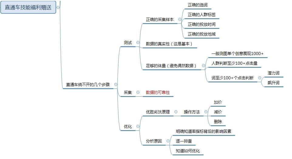淘宝店铺全店布局深度讲解,做好这一点方能保证店铺长线运营!