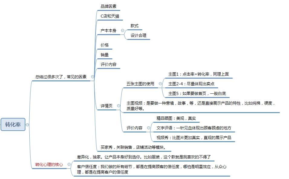 淘宝店铺全店布局深度讲解,做好这一点方能保证店铺长线运营!