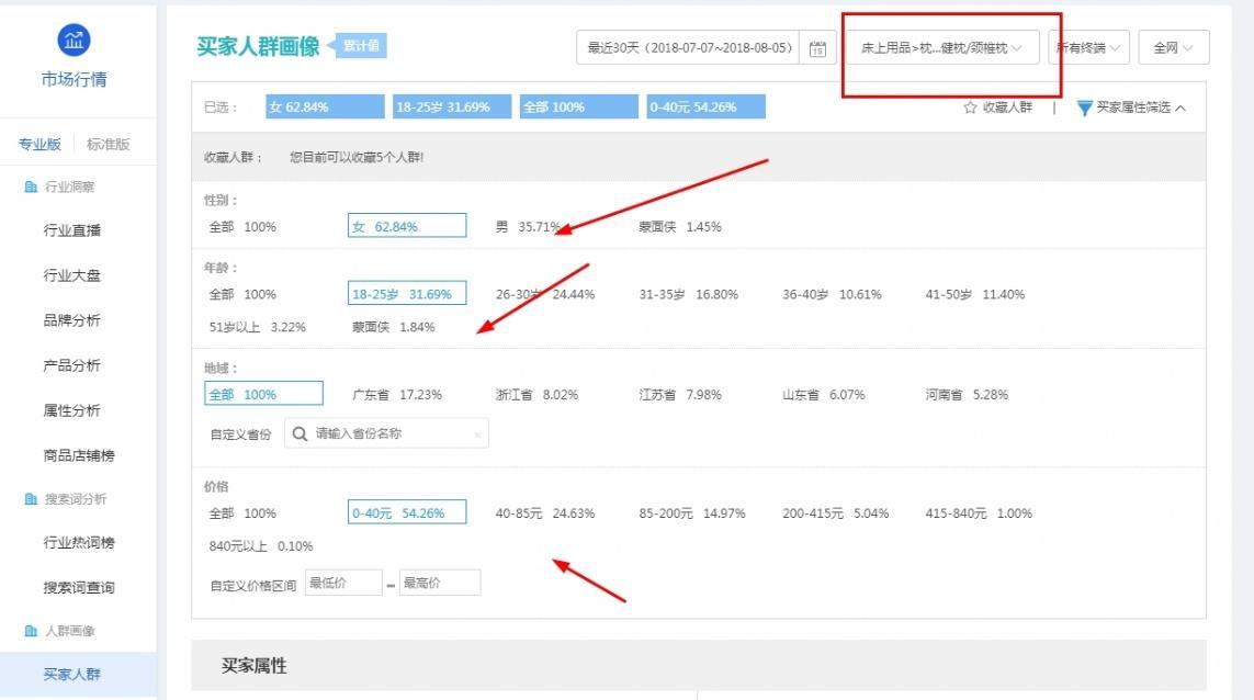 淘宝店铺全店布局深度讲解,做好这一点方能保证店铺长线运营!