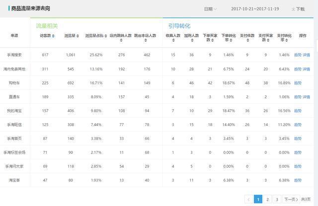 优秀的淘宝店铺货源怎么找?店铺才能恒量发展