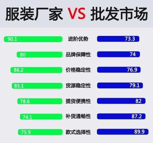 优秀的淘宝店铺货源怎么找?店铺才能恒量发展
