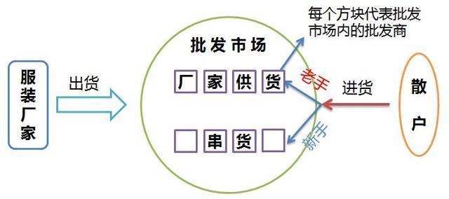 优秀的淘宝店铺货源怎么找?店铺才能恒量发展