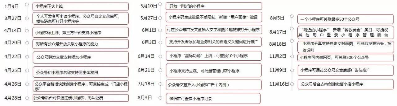 微信赚钱小程序有哪些游戏（浅谈微信开通小程序）