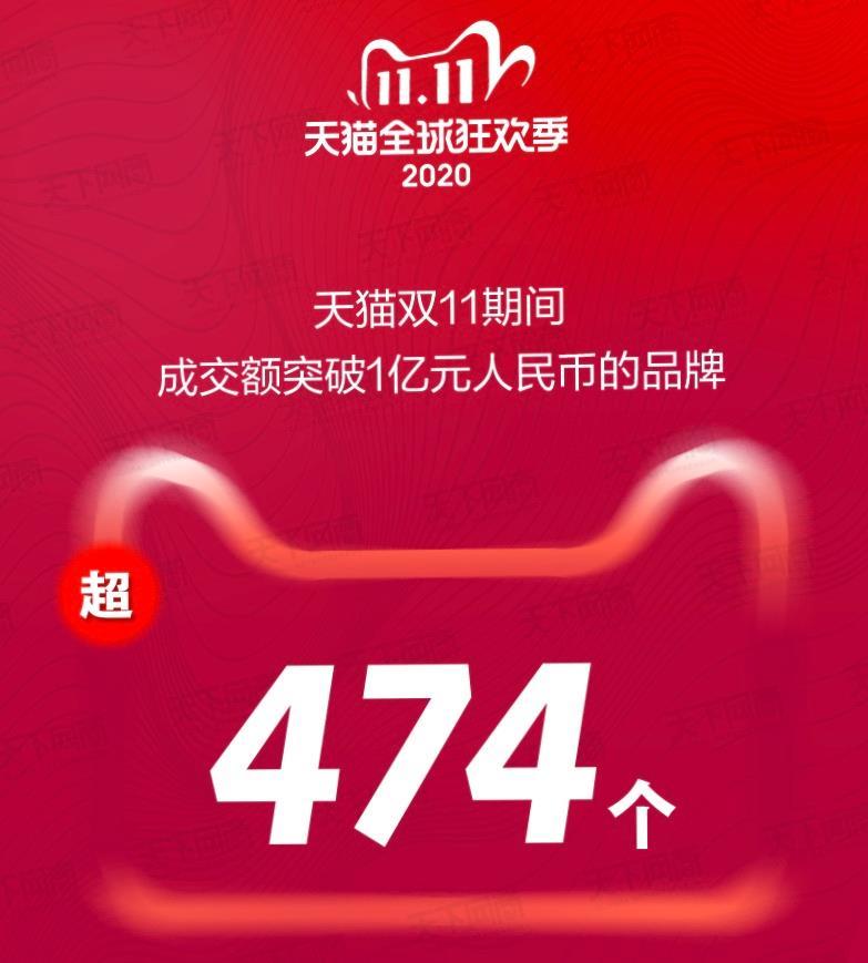 天猫双11最终战报来了