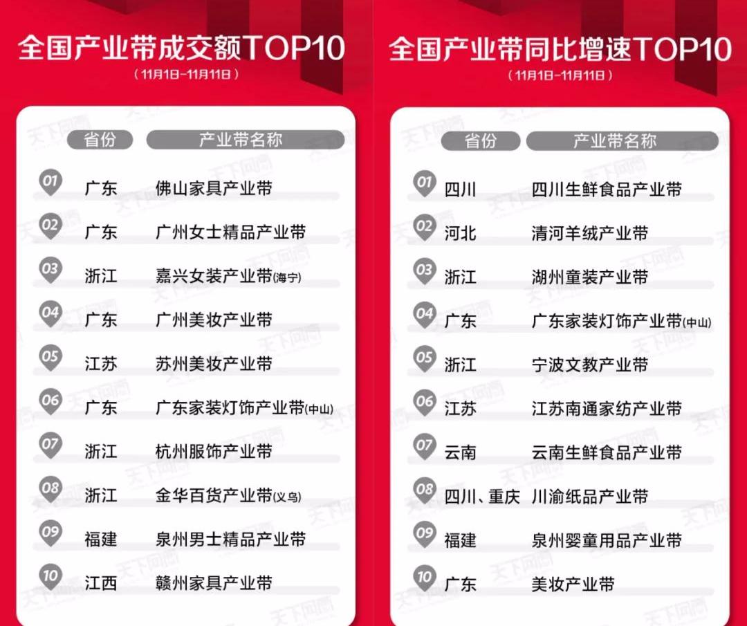天猫双11最终战报来了