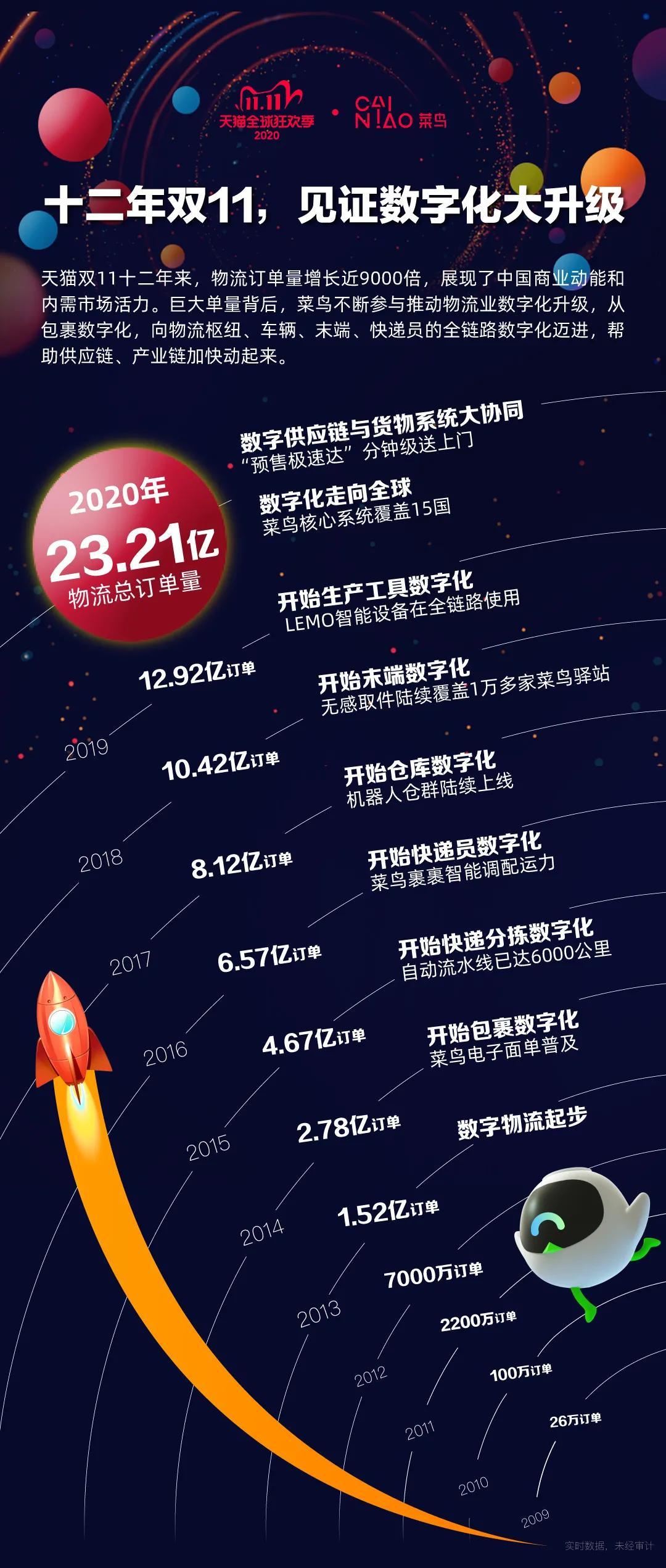 天猫双11最终战报来了