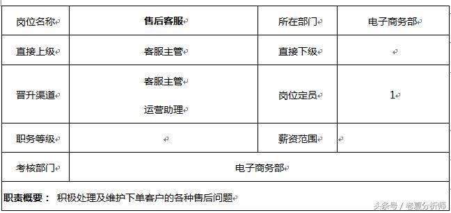 淘宝售后客服工作职责（淘宝售后客服做什么）
