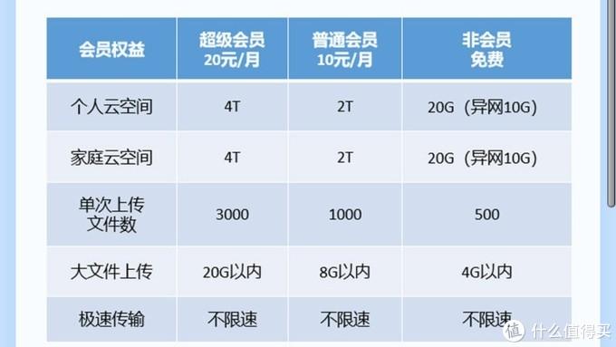 三大运营商话费充值优惠活动——最低5折,提速降费实用攻略